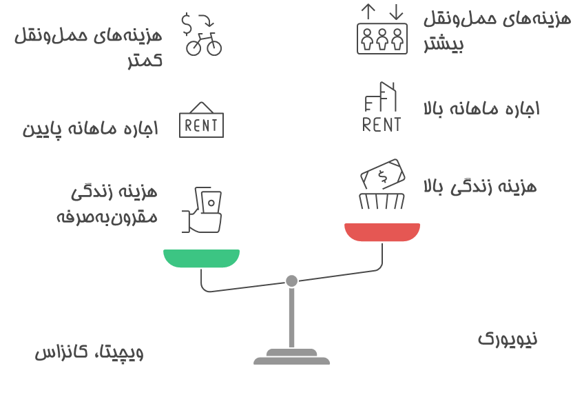 تحصیلی آمریکا